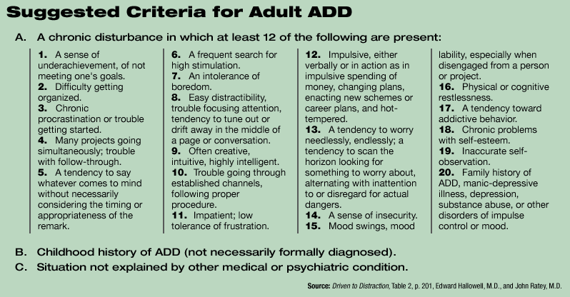 signs of attention deficit disorder